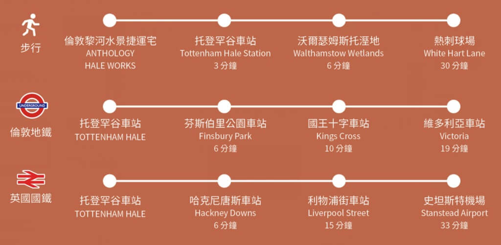 海外房地產投資